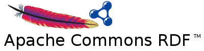 Apache Commons RDF logo